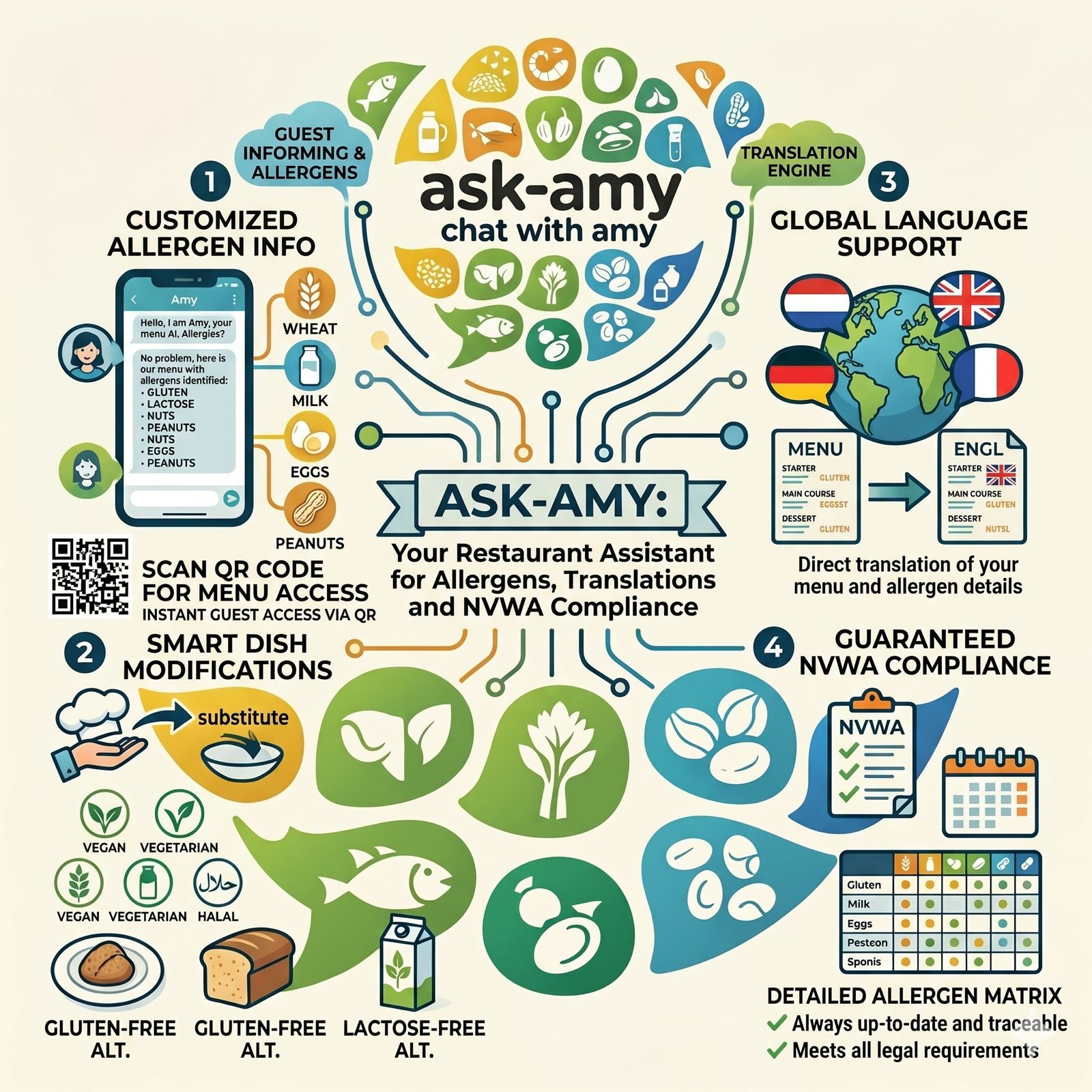 Ask-Amy Infographic